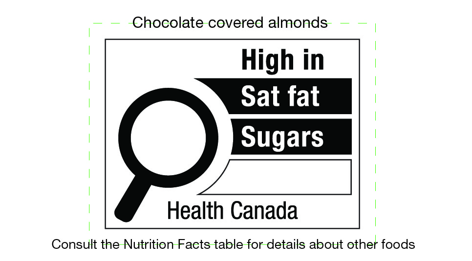 Figure 7.8. Text version below.