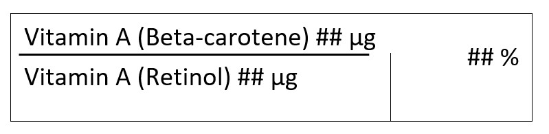 The percent DV must be centred against the amounts of vitamin A (beta-carotene) and vitamin A (retinol) in micrograms that appears to the left of it