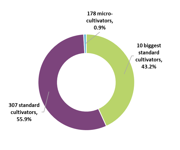 Figure 1. Text version below.