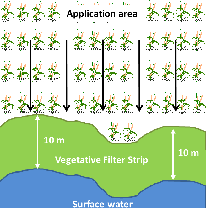 Figure C. Text version below.
