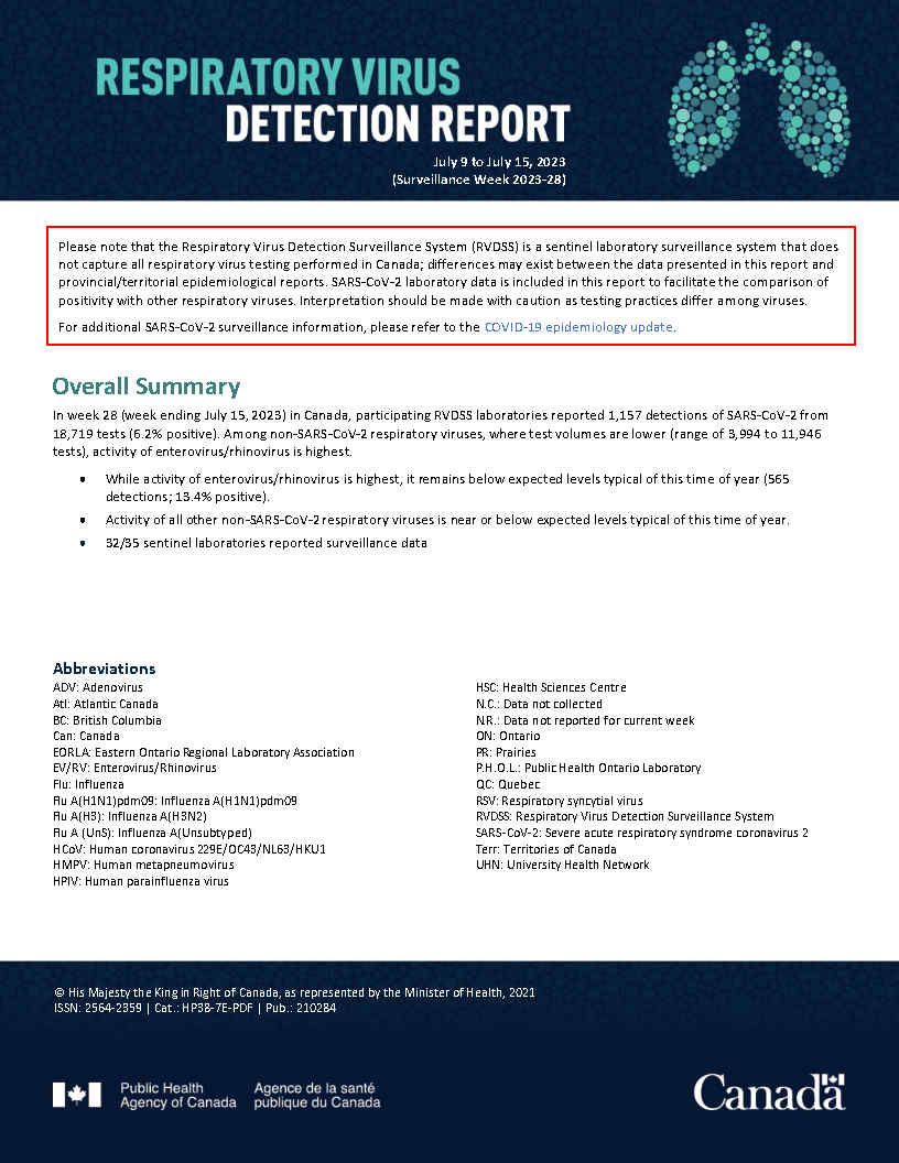 Respiratory Virus Report