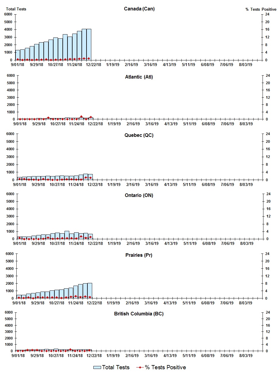 Figure 6. Text version below.