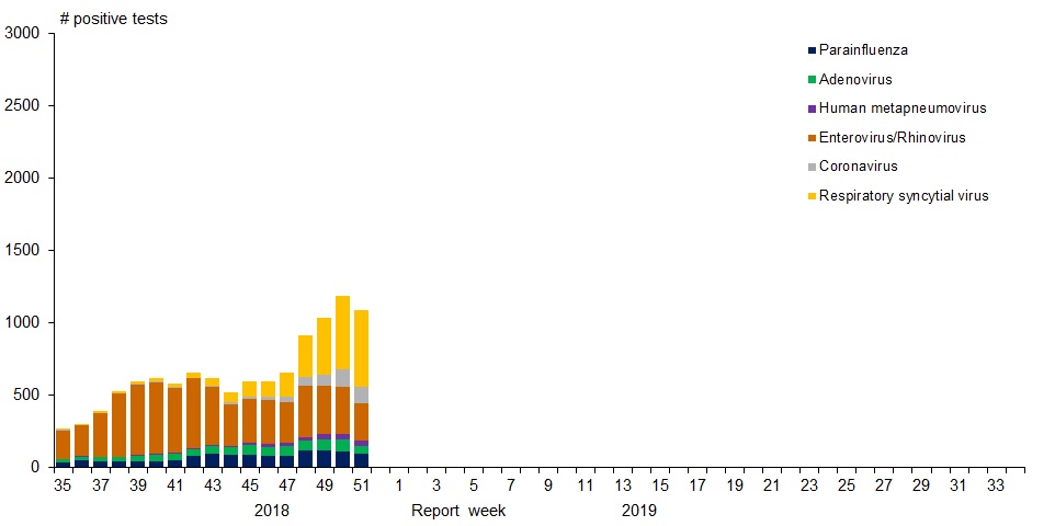 Figure 1. Text version below.