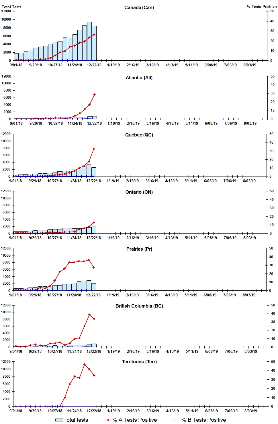 Figure 2. Text version below.