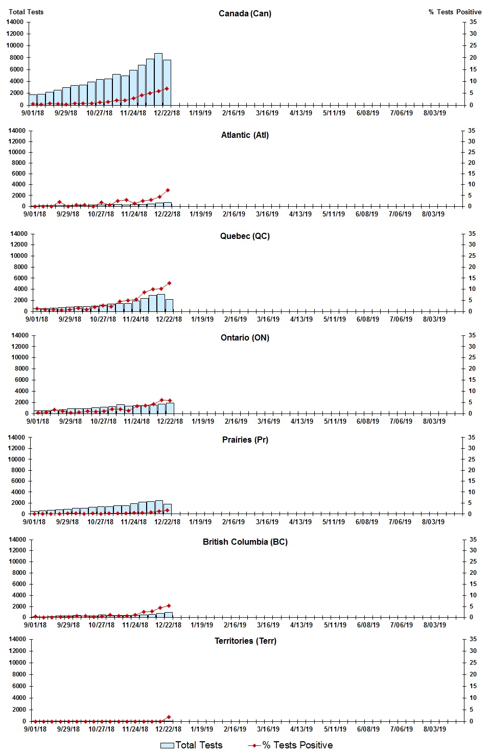 Figure 3. Text version below.