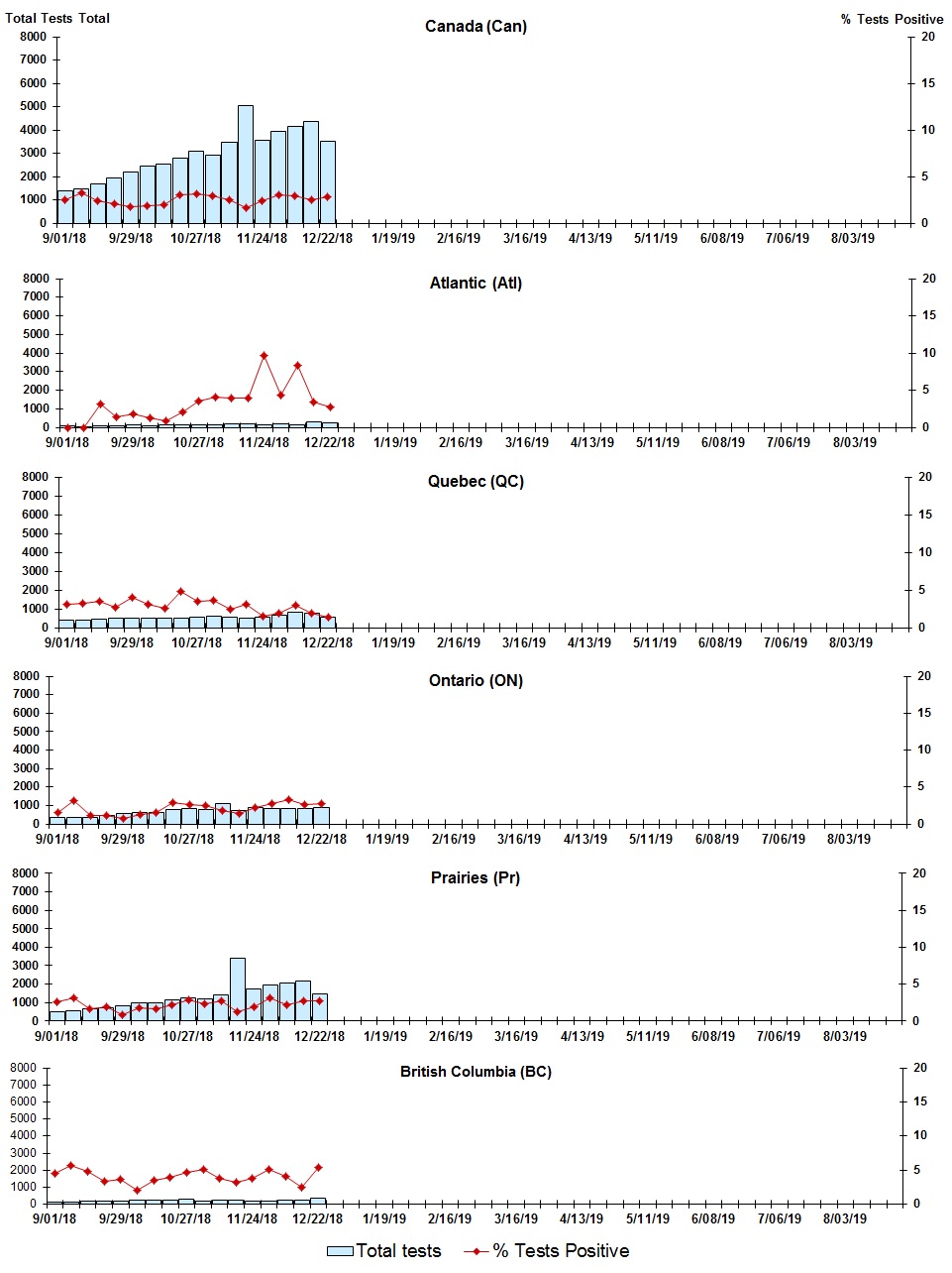 Figure 4. Text version below.