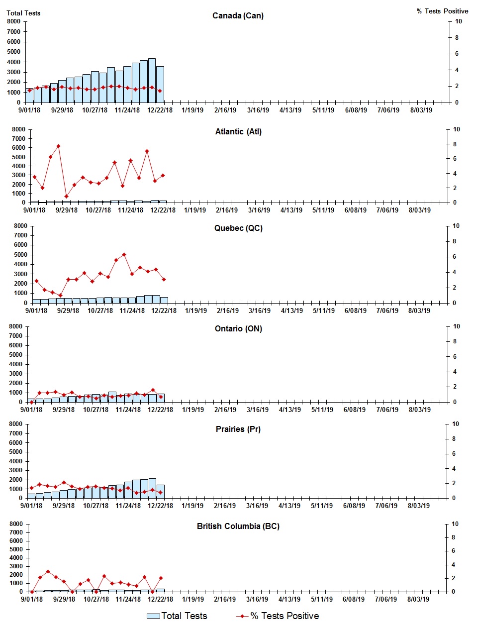 Figure 5. Text version below.