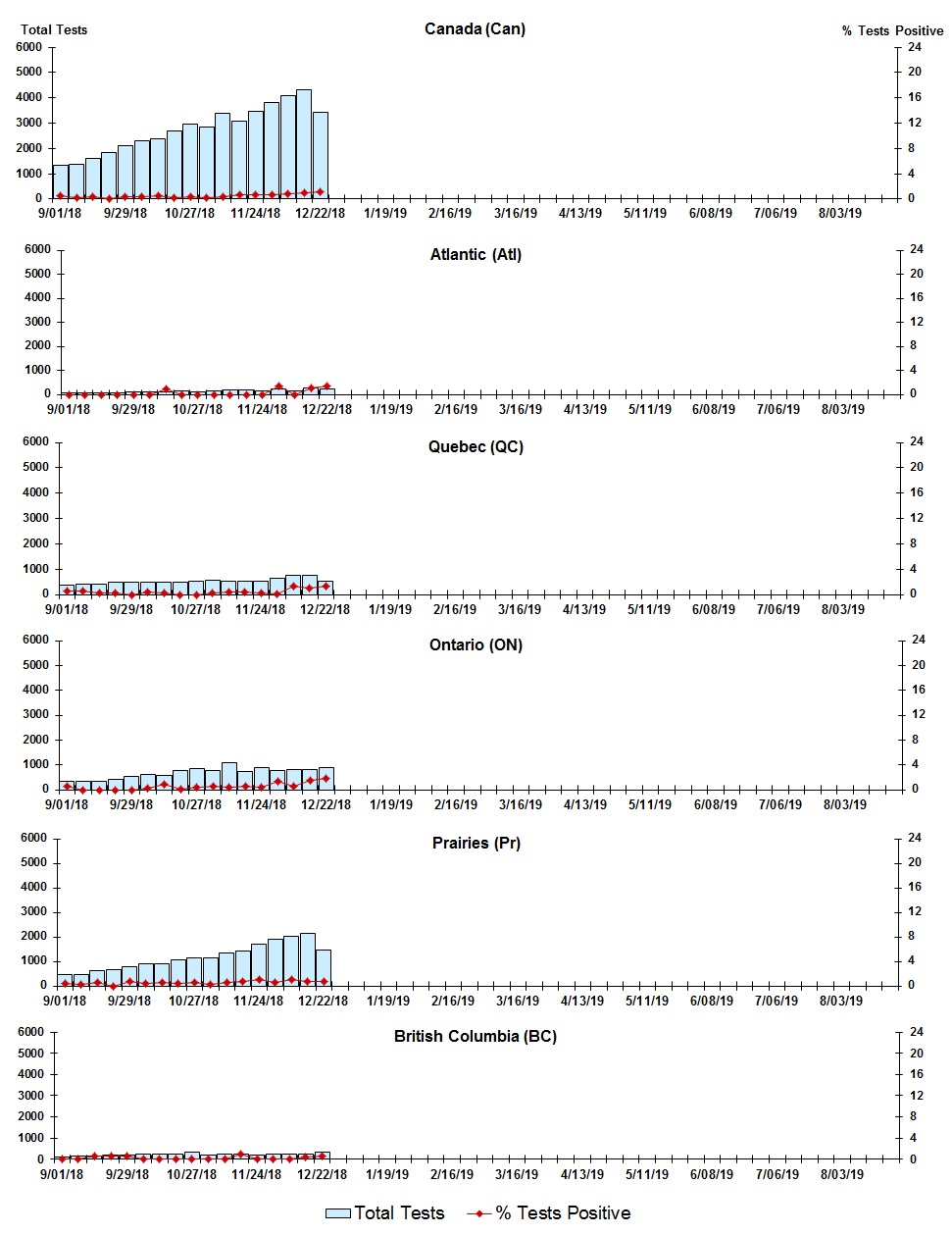 Figure 6. Text version below.