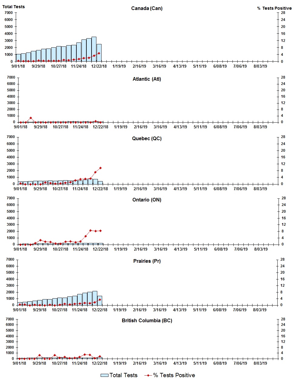 Figure 8. Text version below.