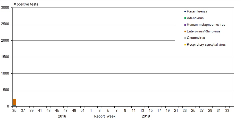 Figure 1. Text version below.