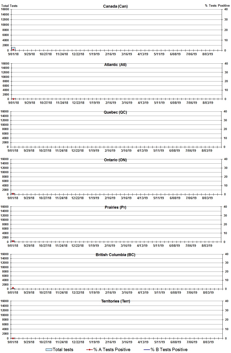 Figure 2. Text version below.