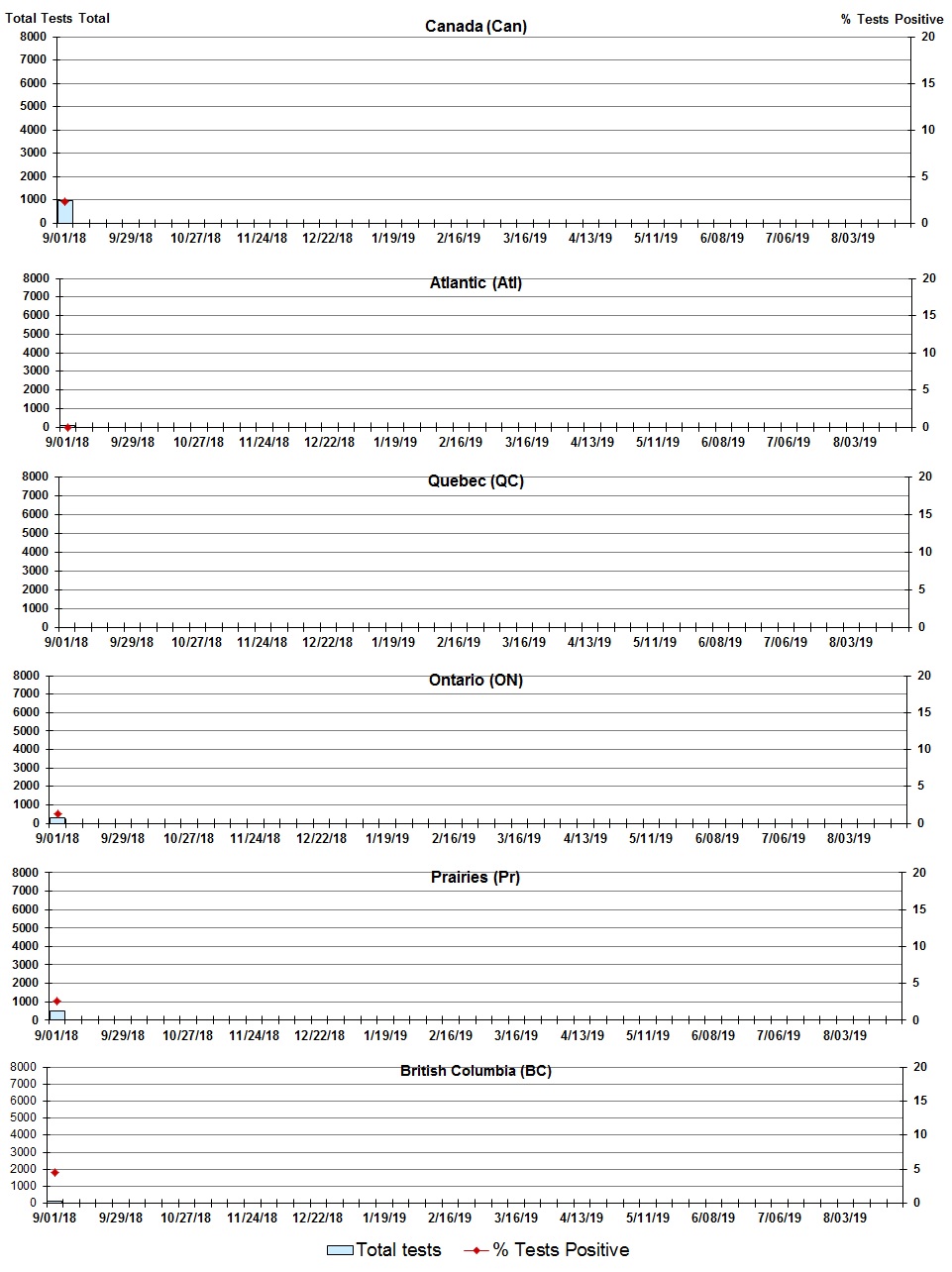 Figure 4. Text version below.