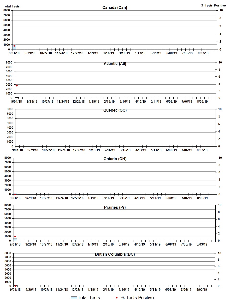 Figure 5. Text version below.