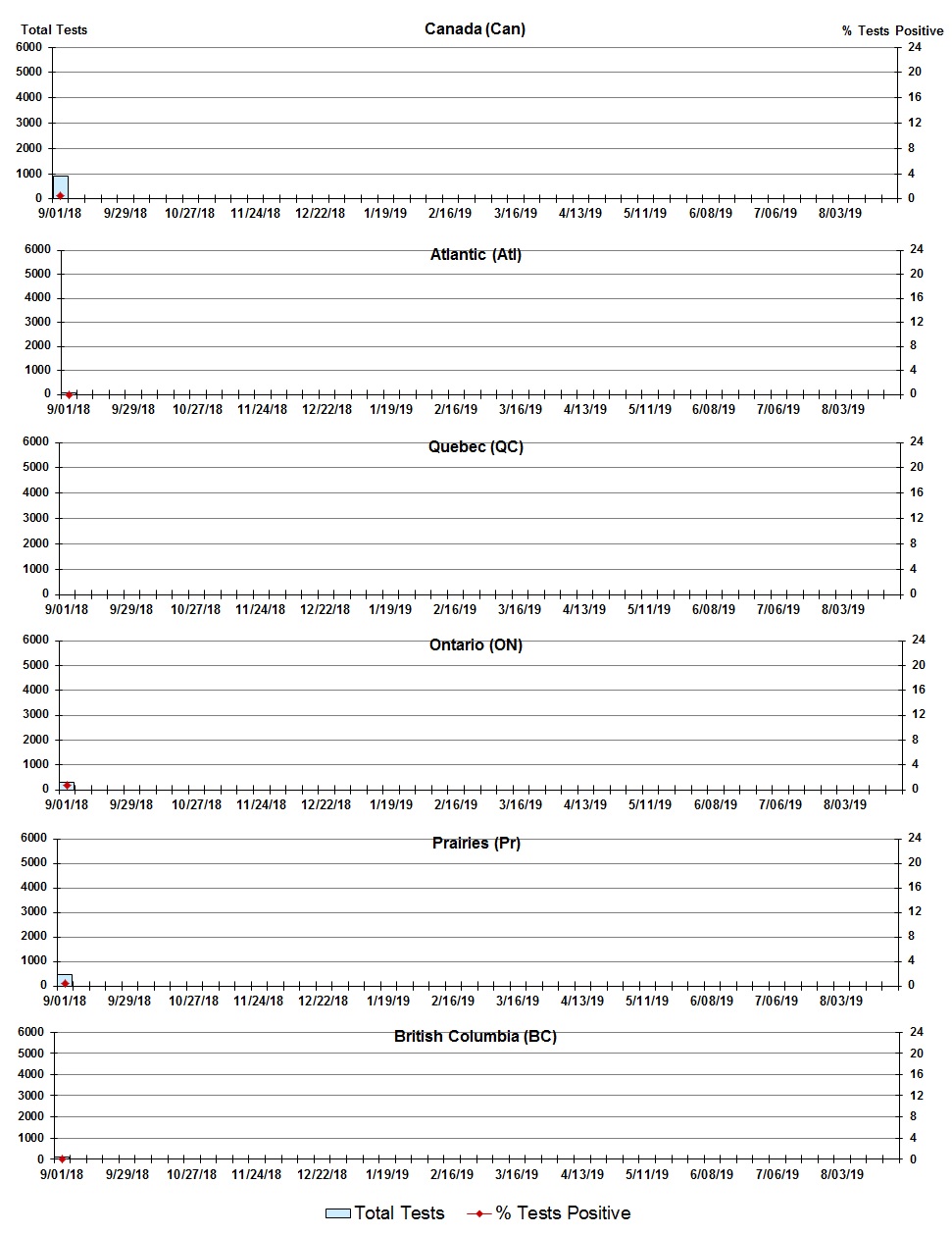 Figure 6. Text version below.