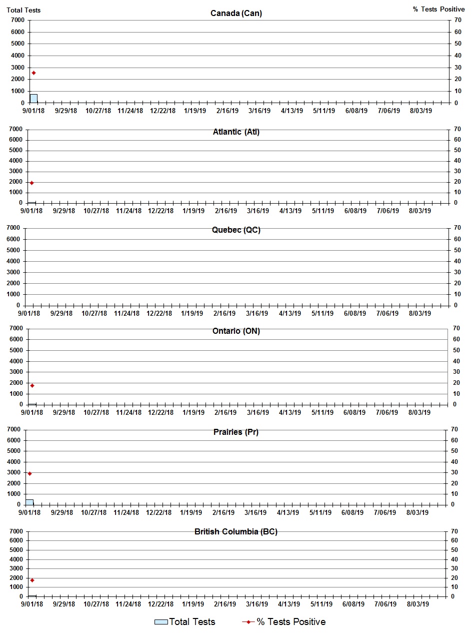 Figure 7. Text version below.