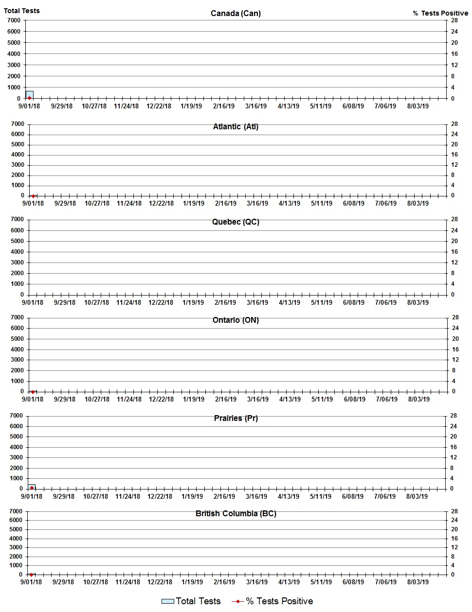 Figure 8. Text version below.