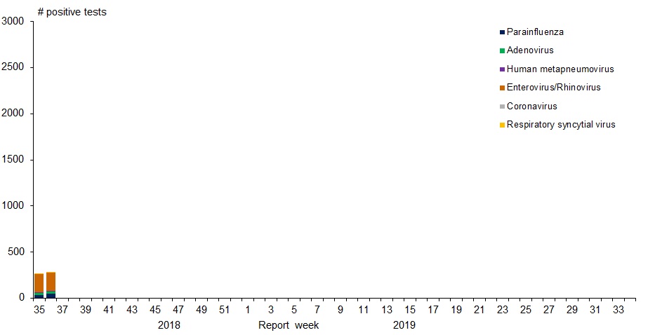 Figure 1. Text version below.