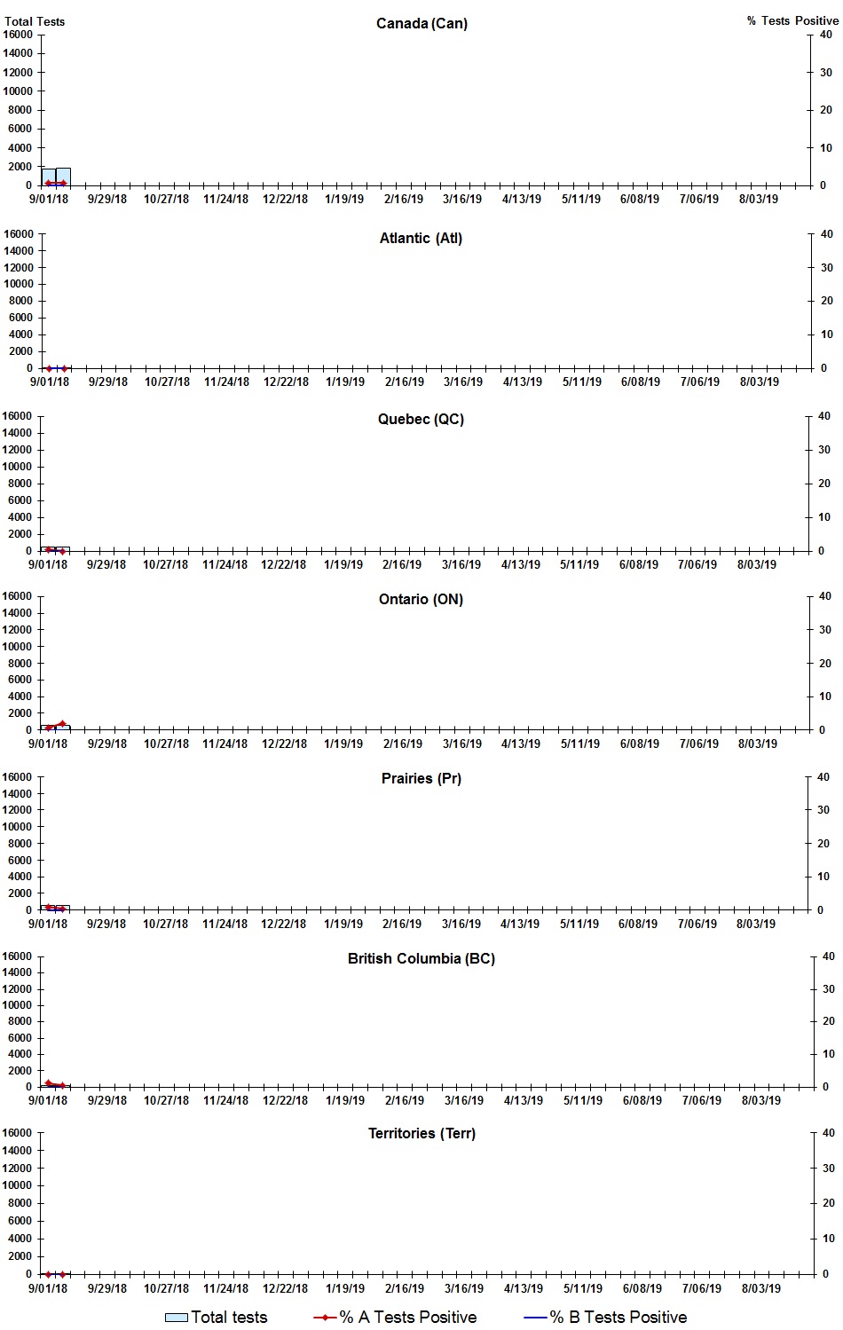 Figure 2. Text version below.
