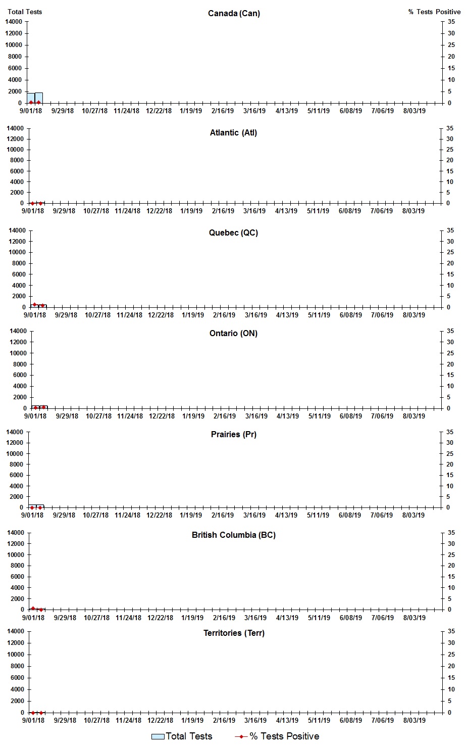 Figure 3. Text version below.
