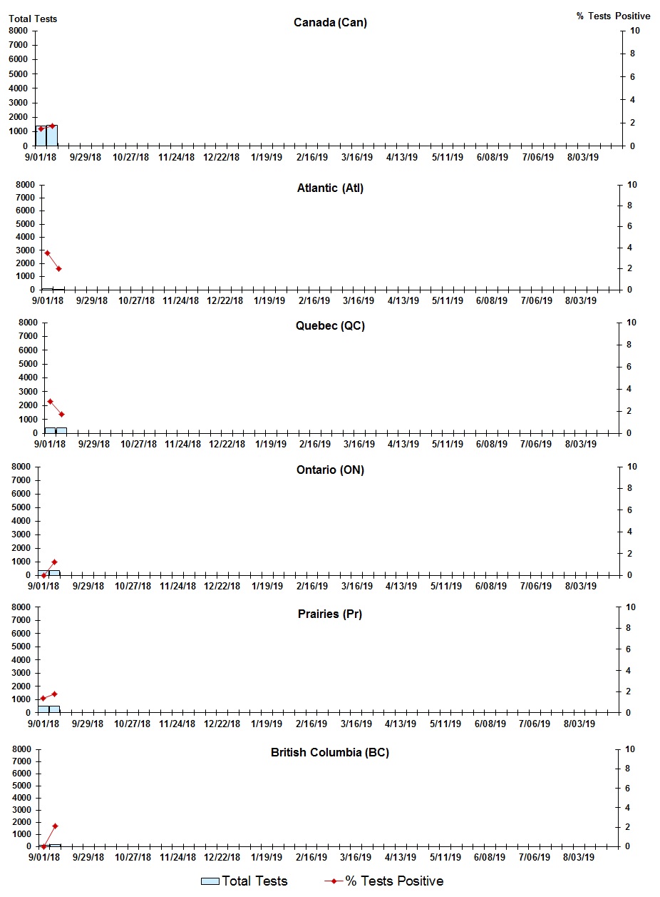 Figure 5. Text version below.