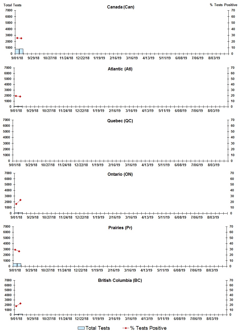 Figure 7. Text version below.