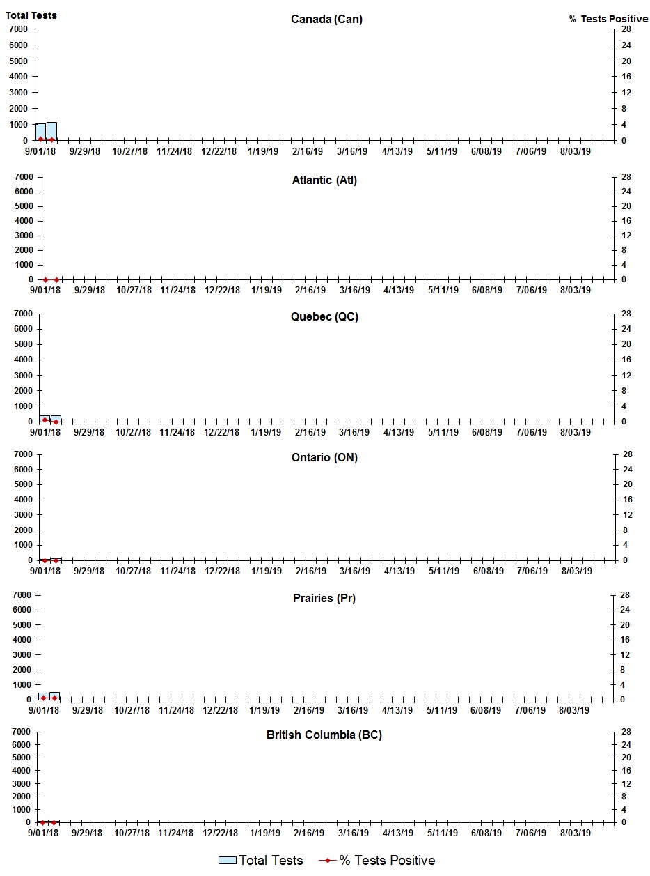 Figure 8. Text version below.