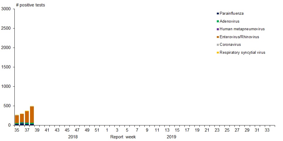 Figure 1. Text version below.