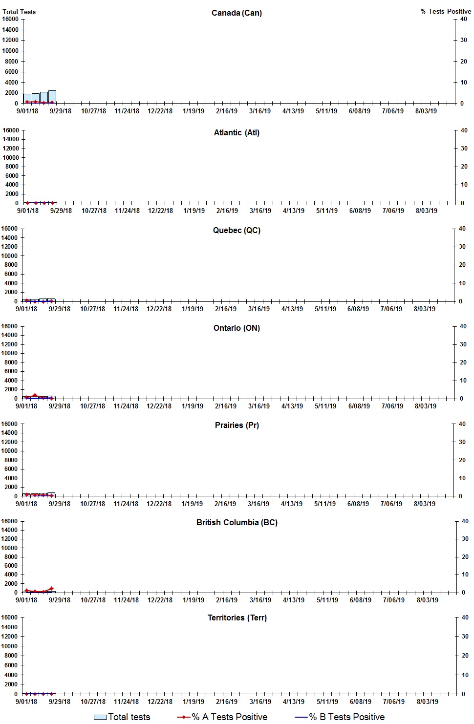 Figure 2. Text version below.