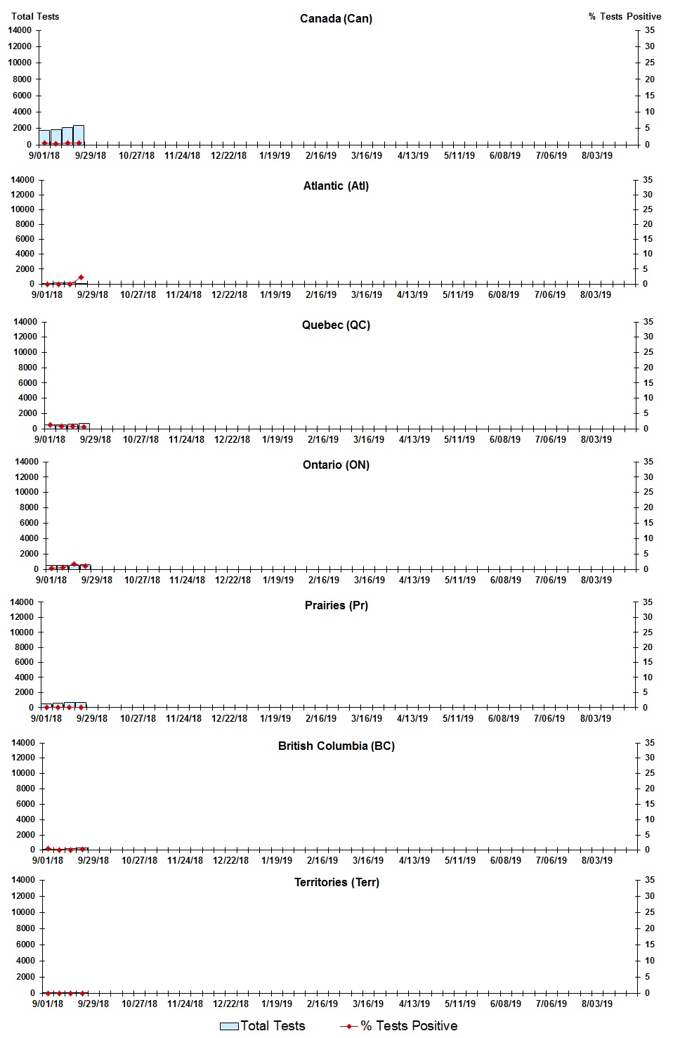 Figure 3. Text version below.