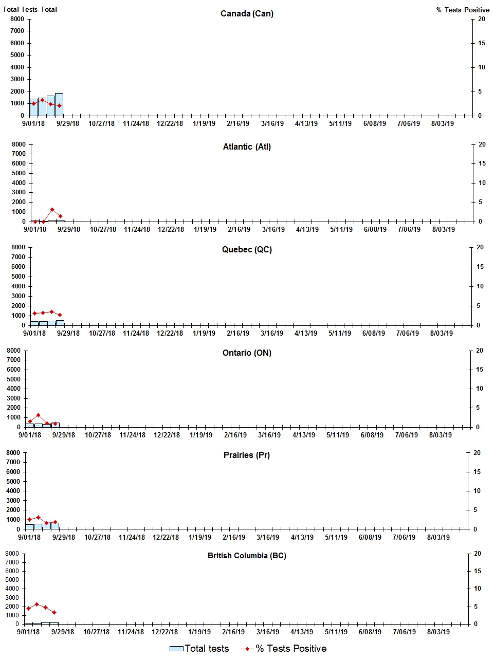 Figure 4. Text version below.