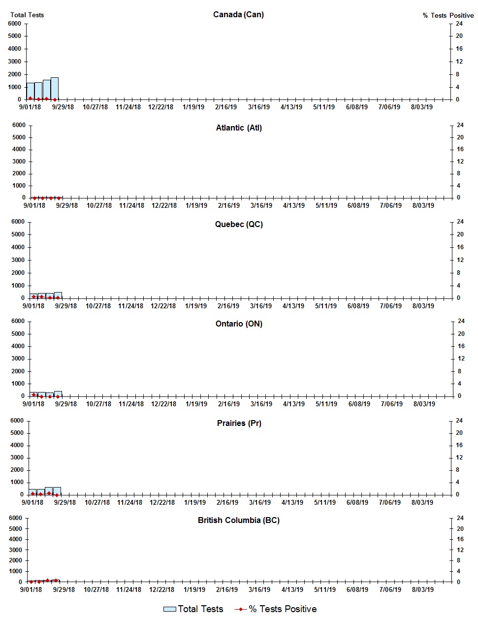 Figure 6. Text version below.
