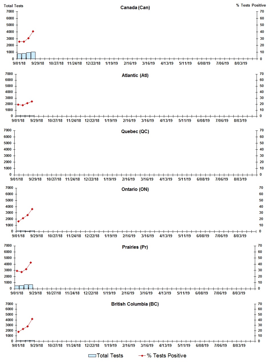 Figure 7. Text version below.