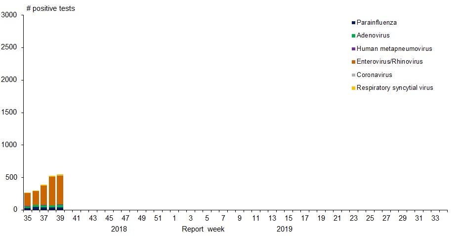 Figure 1. Text version below.