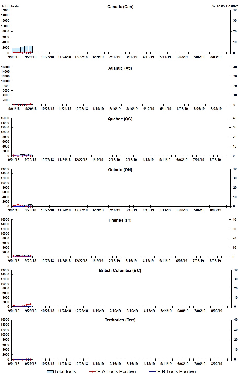 Figure 2. Text version below.