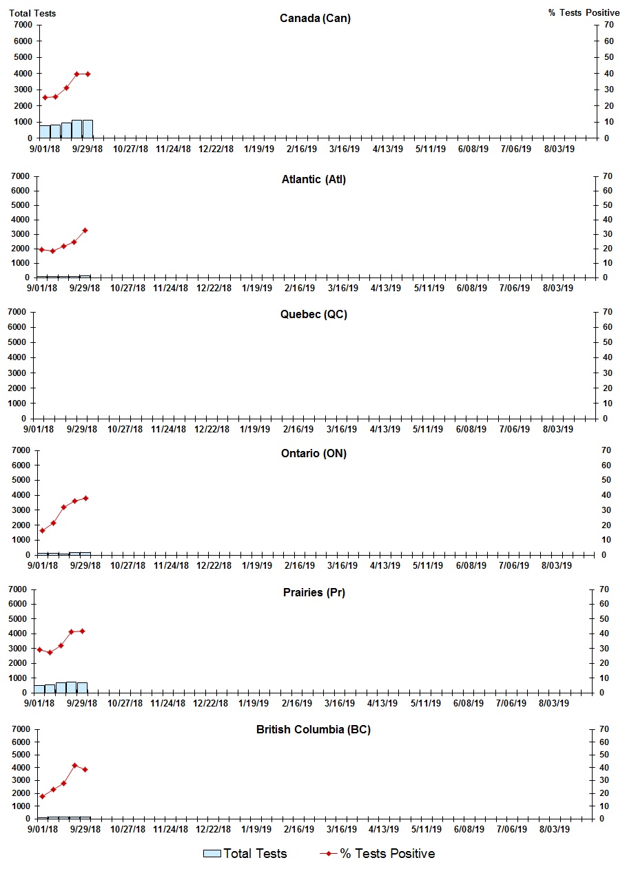 Figure 7. Text version below.