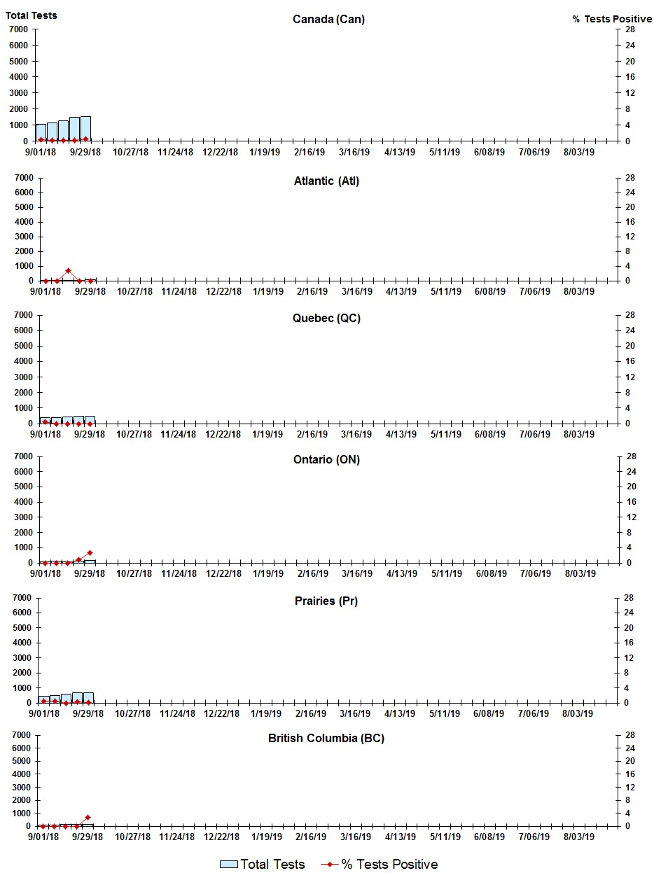 Figure 8. Text version below.