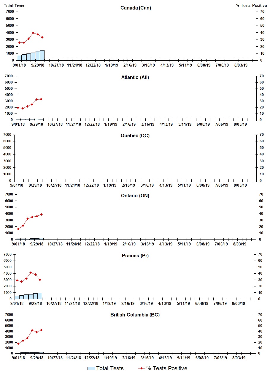 Figure 7. Text version below.