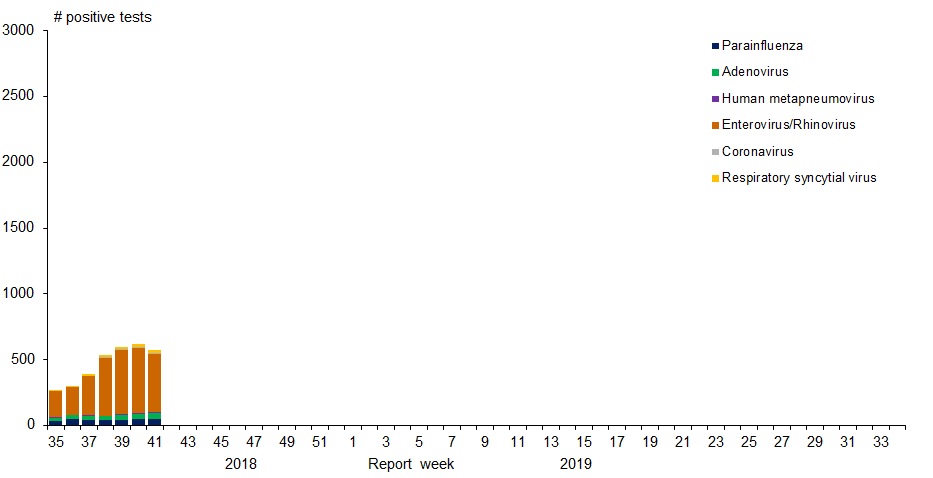 Figure 1. Text version below.