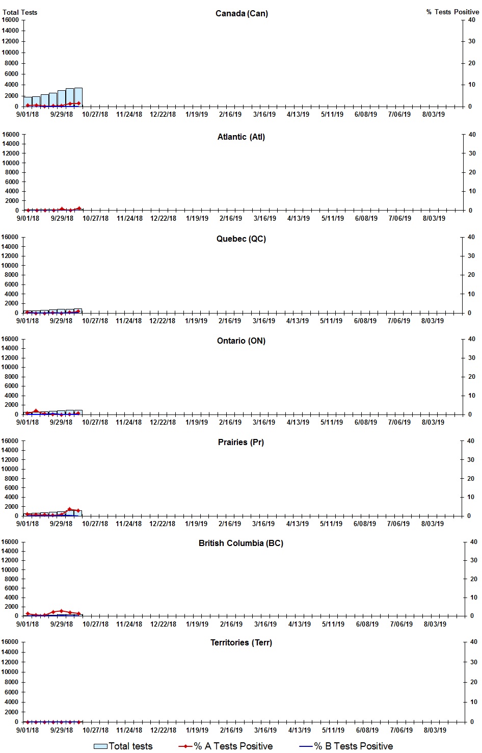 Figure 2. Text version below.