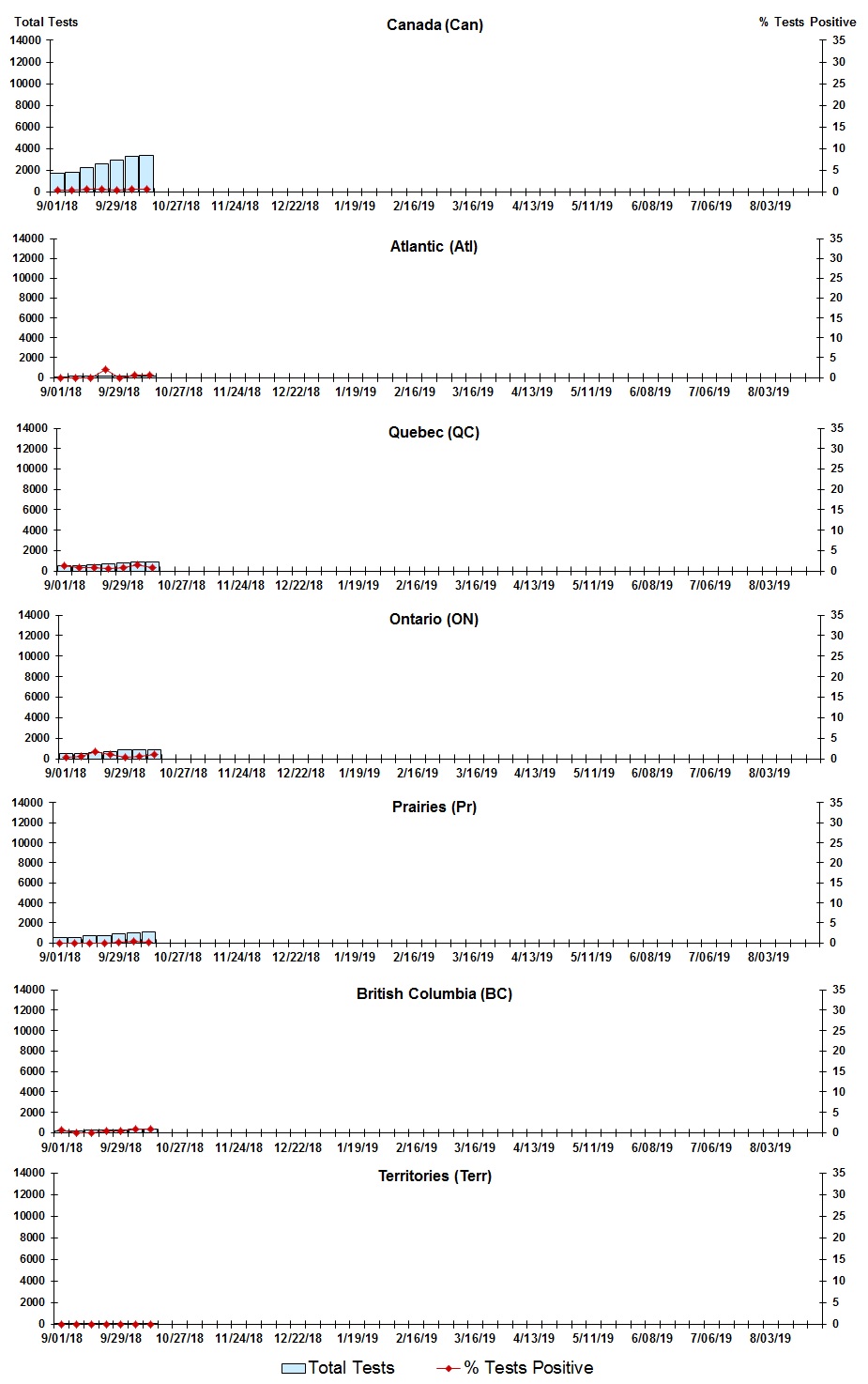 Figure 3. Text version below.