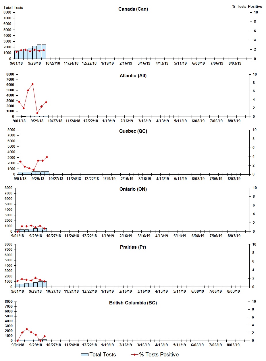Figure 5. Text version below.