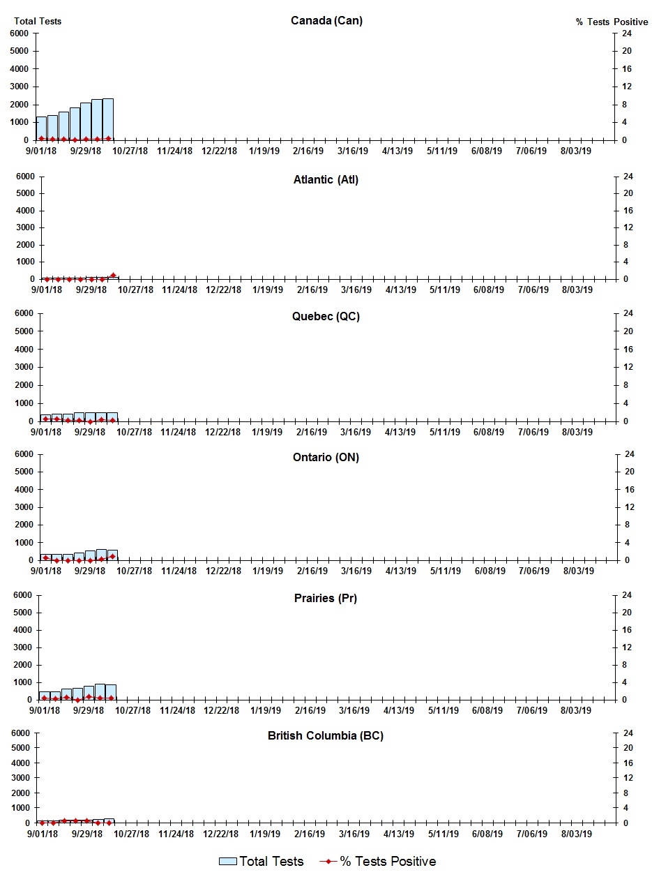 Figure 6. Text version below.