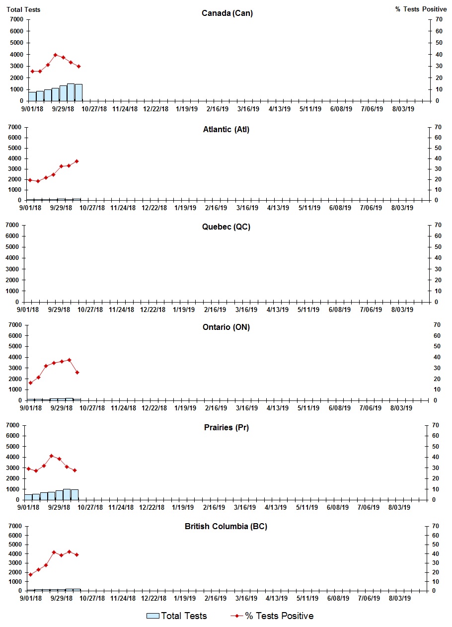 Figure 7. Text version below.