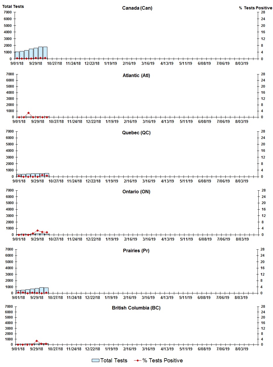 Figure 8. Text version below.