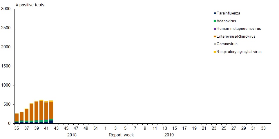 Figure 1. Text version below.
