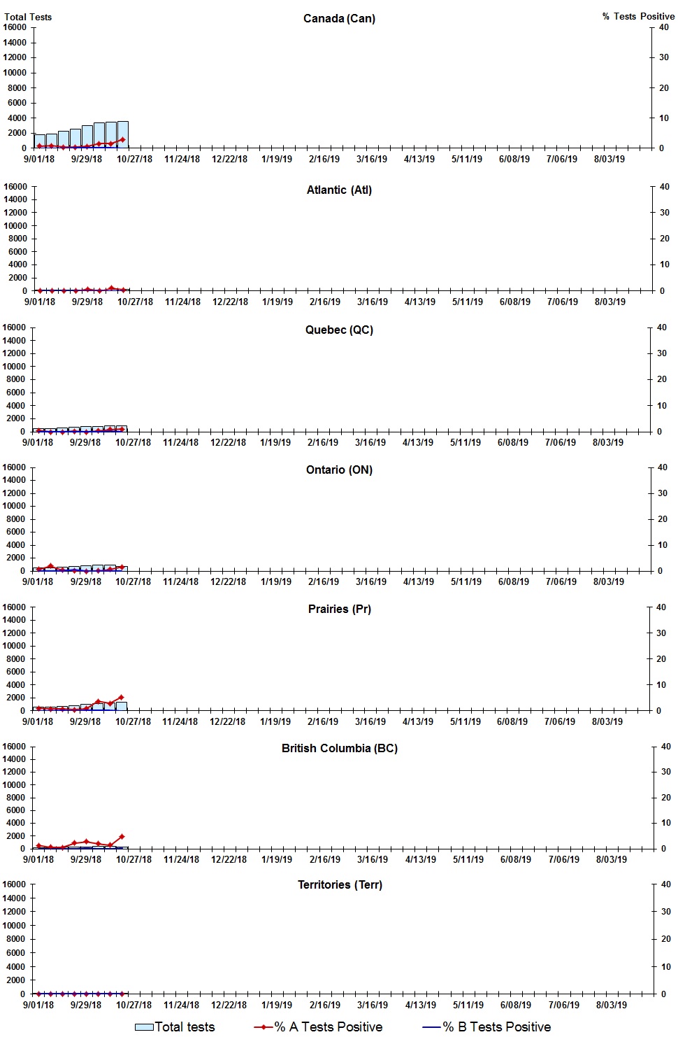 Figure 2. Text version below.