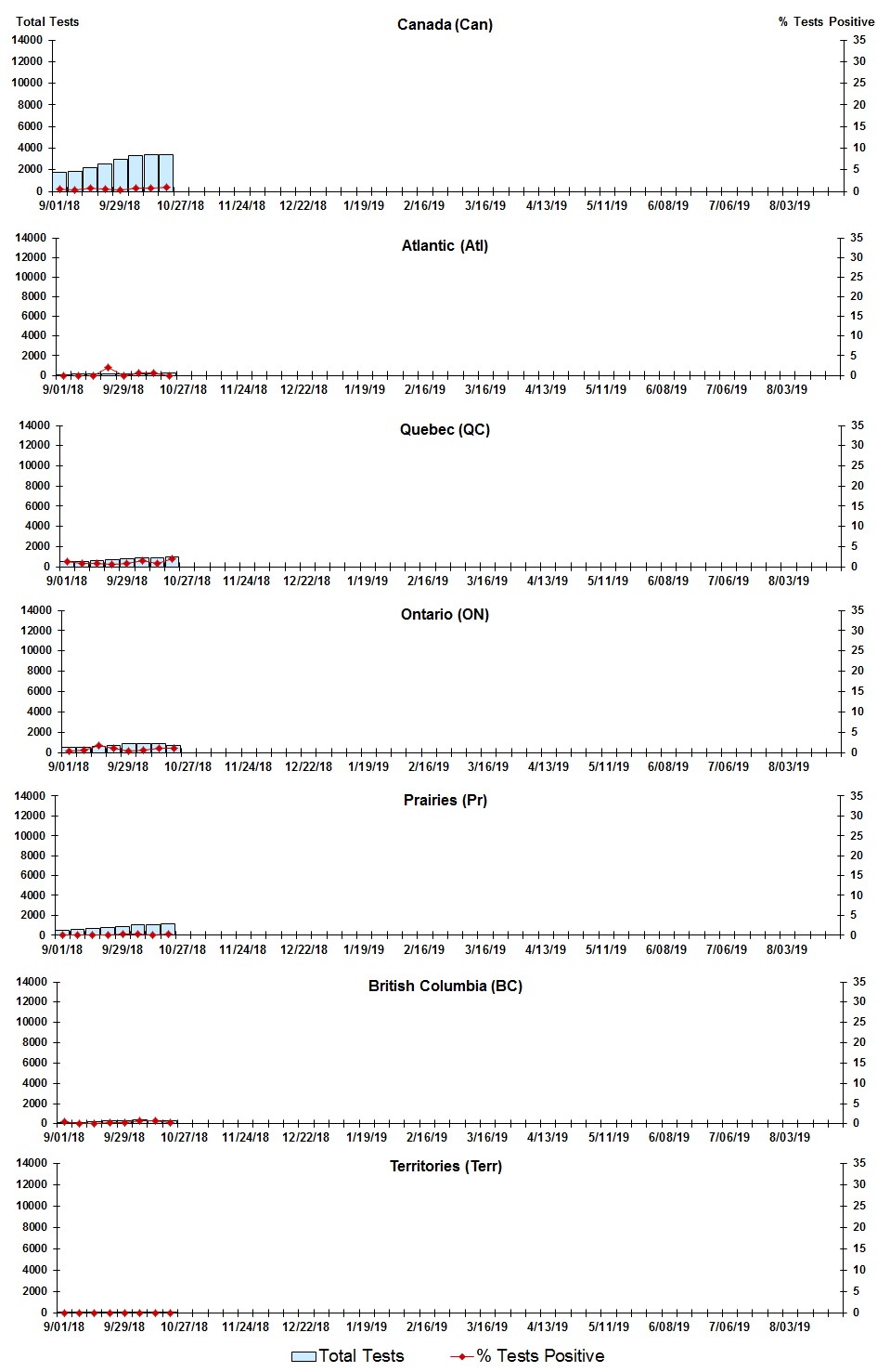 Figure 3. Text version below.