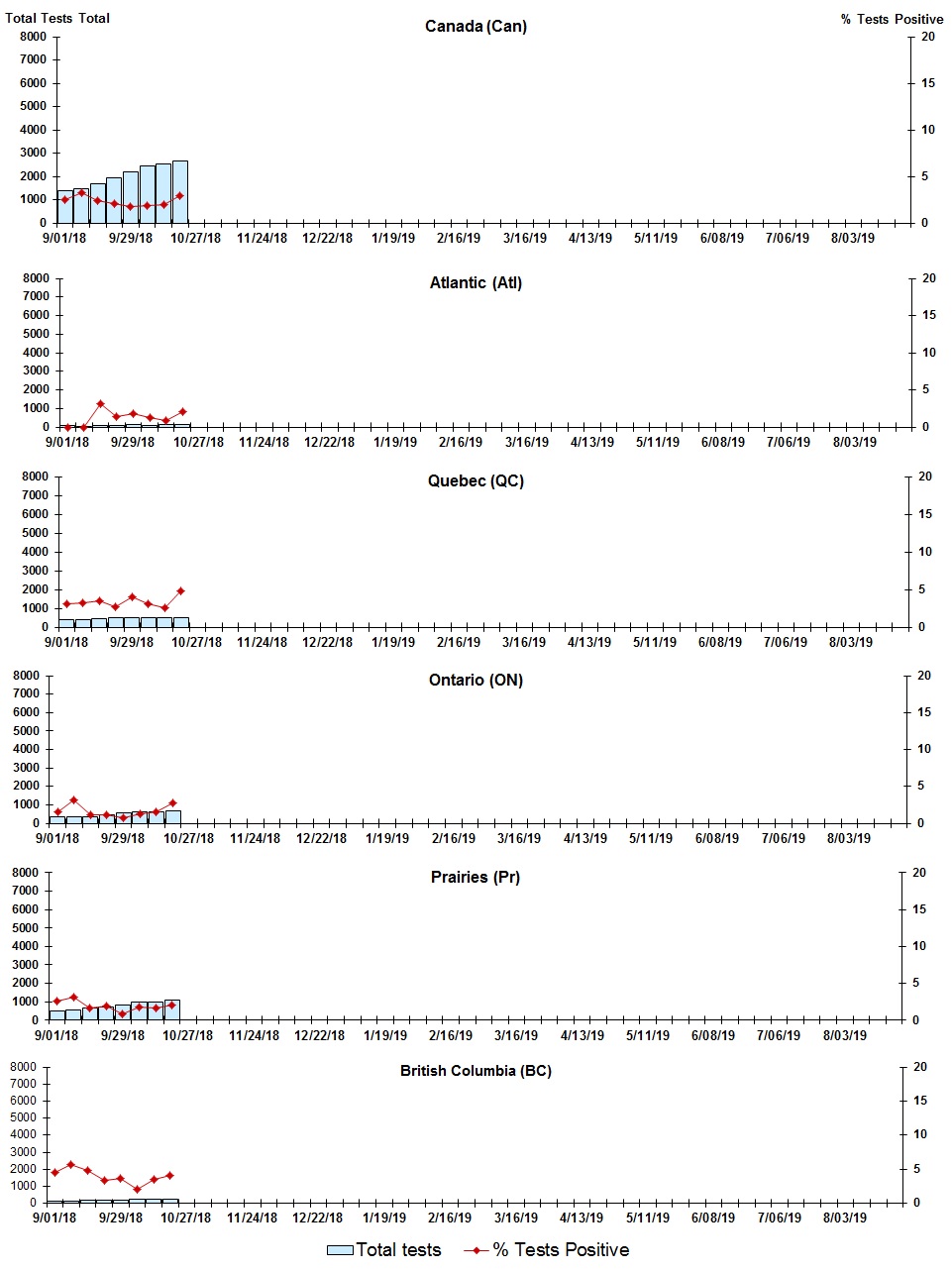 Figure 4. Text version below.