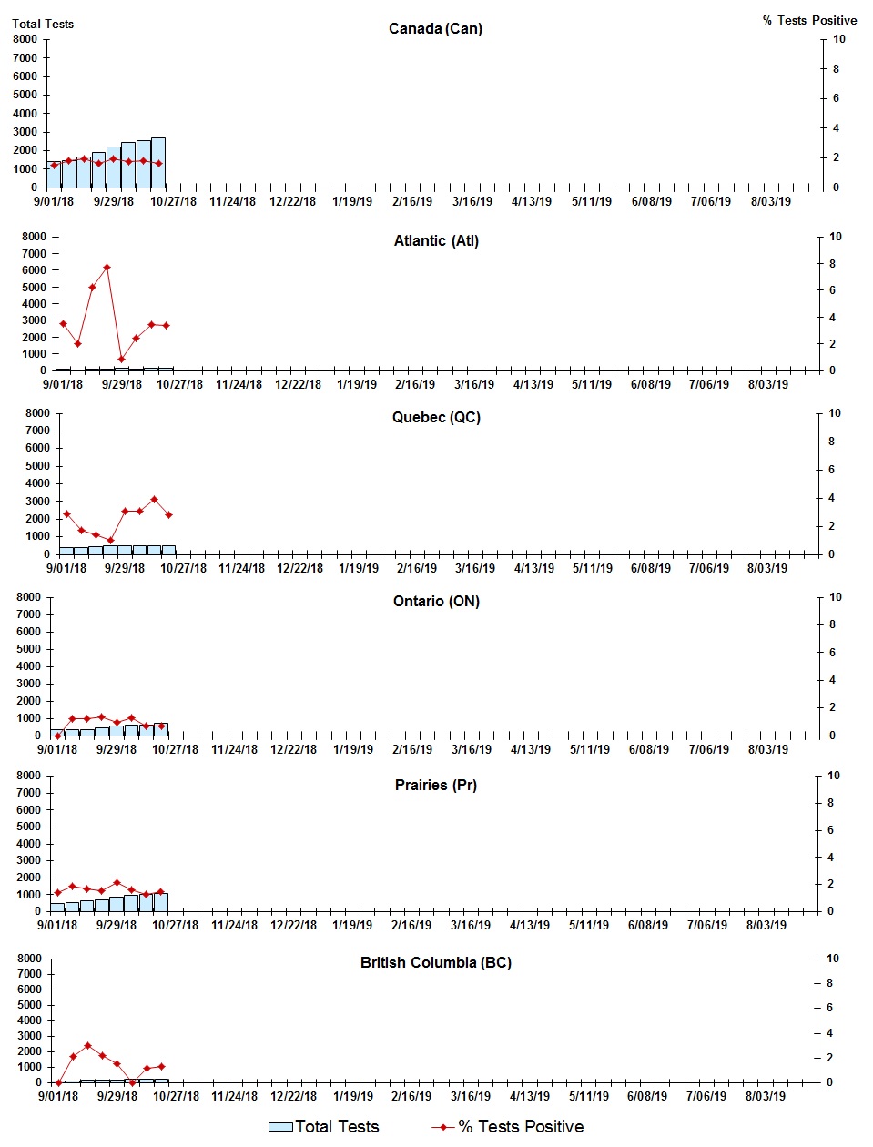 Figure 5. Text version below.