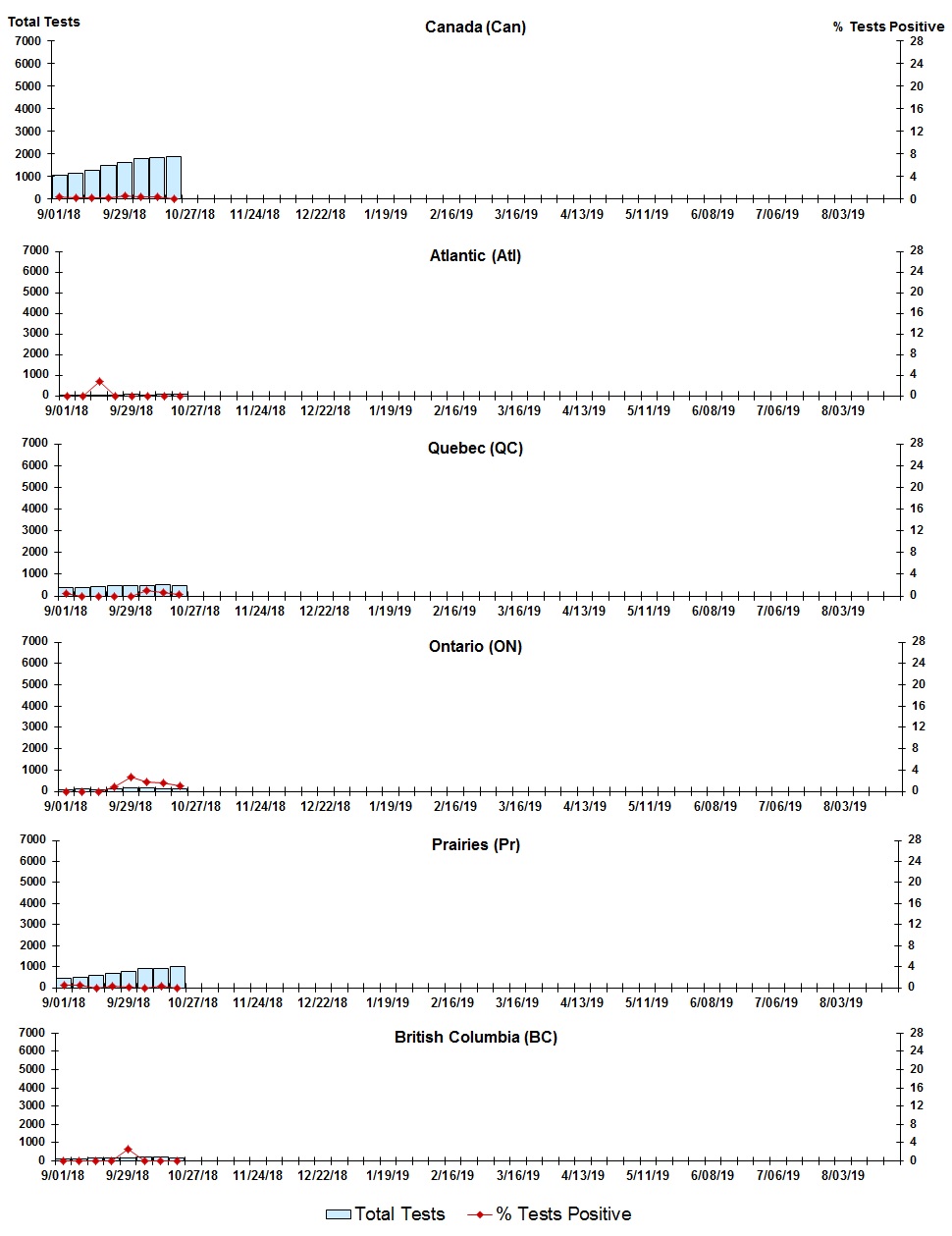 Figure 8. Text version below.